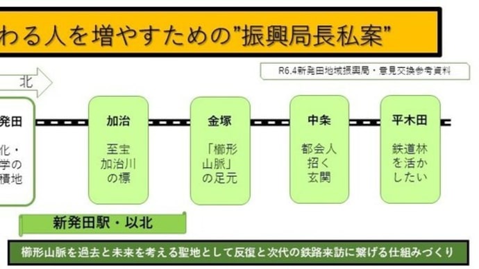 JR羽越本線100年を機に地域に関わる人を増やす私案2/2(山脈聖地化編)