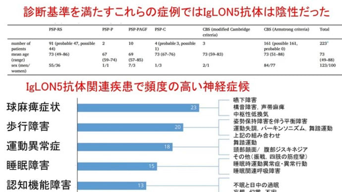 典型的なPSP/CBS症例にはIgLON5抗体関連疾患はまず含まれていない!ではどのような時に疑うか?