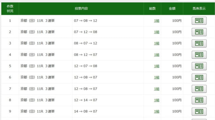 菊花賞GI、大荒れの雰囲気だが、3着内に7番タスティエーラを推す!