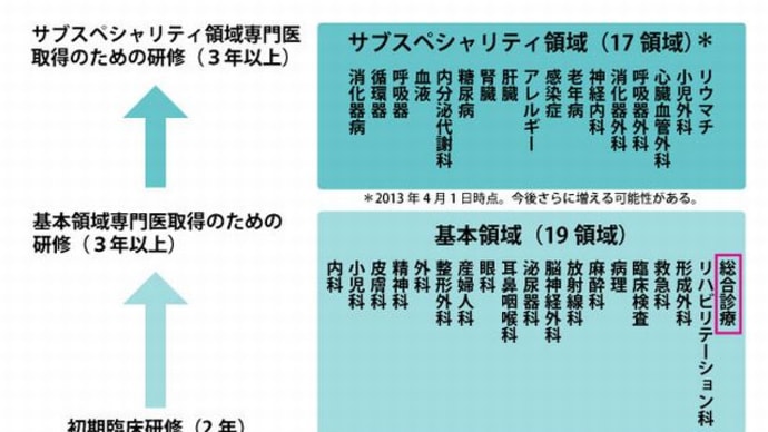 医師は臓器の専門家で健康の専門家でない?4