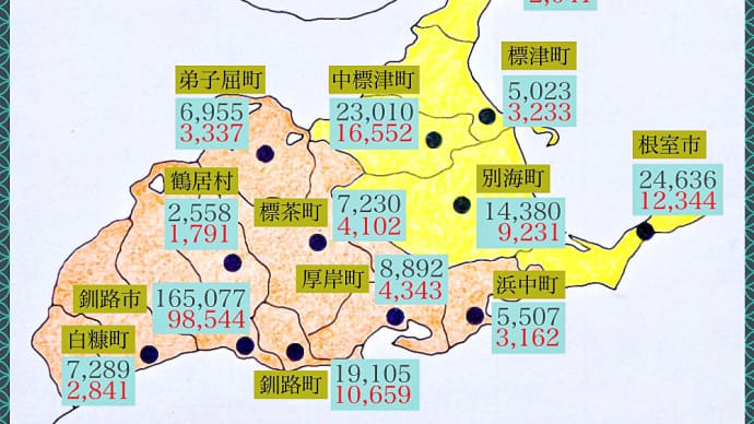 国立社会保障・人口問題研究所が発表した、釧路・根室管内13市町村の2050年将来推計人口
