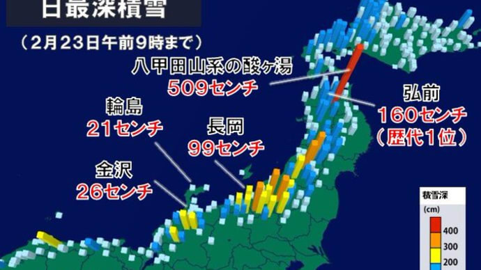 この冬は歴史的な気象記録の転換期です!!