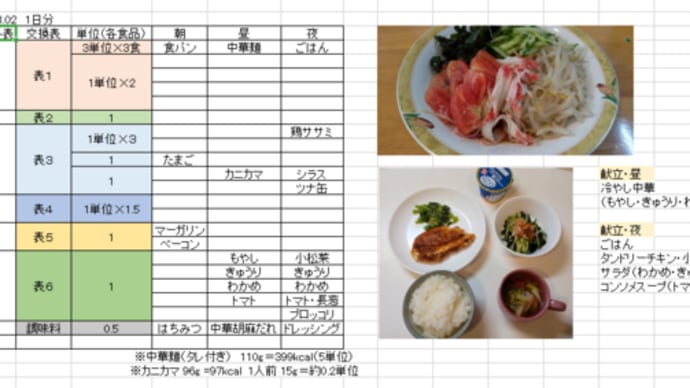 2023.08.02 1日の食事