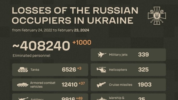 【時局直言】ロシアのウクライナ侵略2年、自己改革が重要