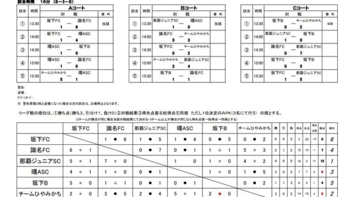 2024フットサルひやみかちカップU11 結果