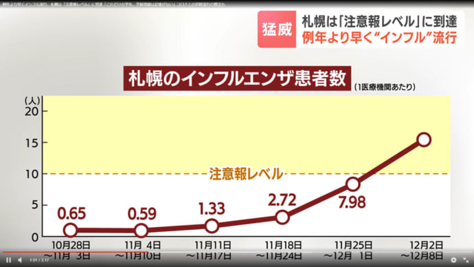 インフルエンザが流行の兆し。