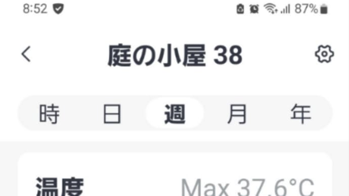 温度経過、急に冷え込んだので‼️