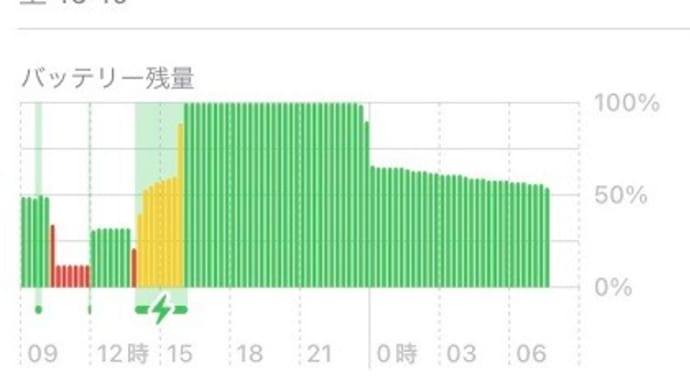 スマホも熱中症？