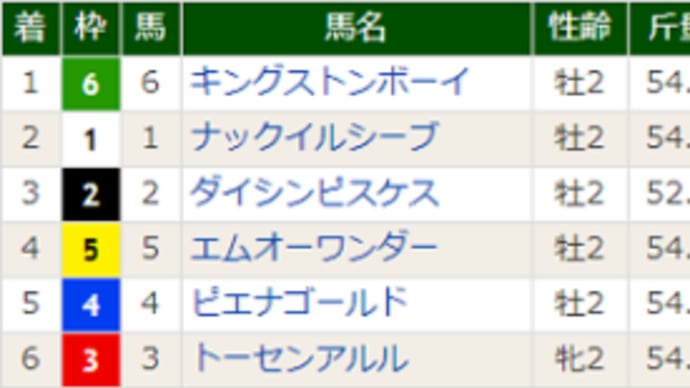 【バスラットレオン】キングストンボーイは大丈夫かな(^^ゞ