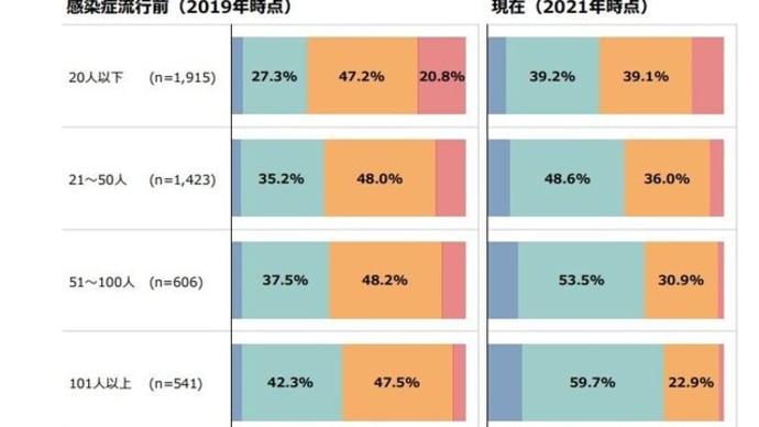 小規模企業はデジタル化が遅れている!