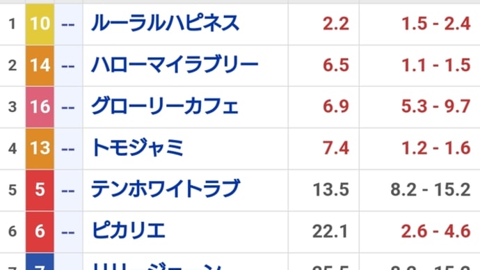 シーオブドリームス 9/9(土)出走