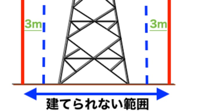 【お家探し24】嫌悪施設について（高圧線）