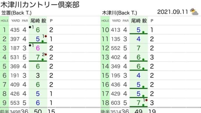 あわや100叩き