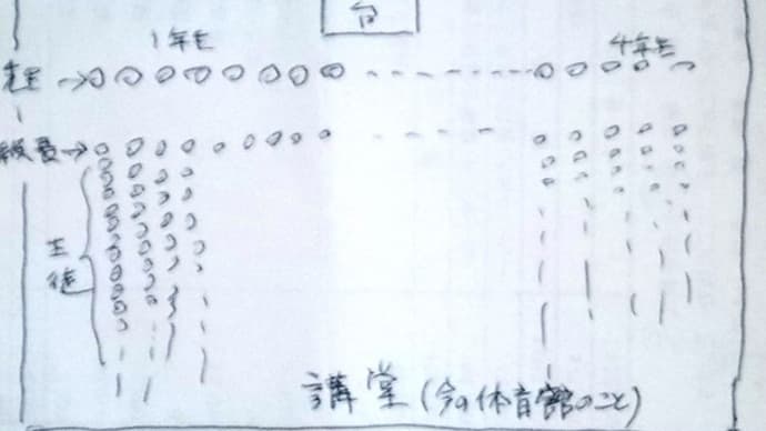 戦中戦後の思い出;”かしらあ~右っ・・”・”一つ軍人は・・・”