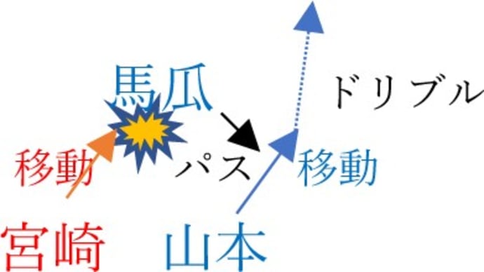 22-23 Wリーグ プレーオフ ファイナル ENEOS vs トヨタ自動車 第2戦