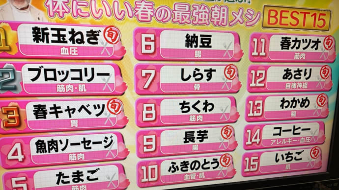 身体にいい春の最強朝メシ