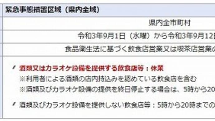 神奈川県新型コロナウイルス 感染症拡大防止協力金(第14弾)のご案内