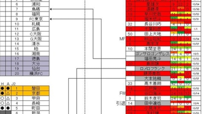 01.01現在