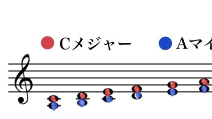セオリー(音楽の勉強)の補講レッスンをしました♪