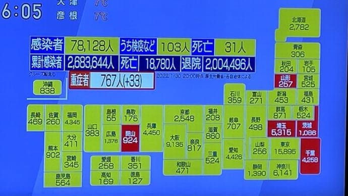 なるべく分かりやすく!コロナウイルスの事116~先週の陽性率は30.4%(先々週21.8%)、感染拡大のピークが続きます、死亡者急増、オミクロンBA・2も登場!