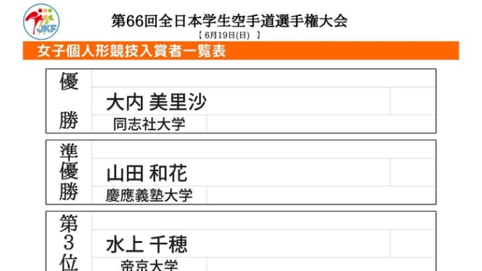 第66回全日本学生空手道選手権大会
