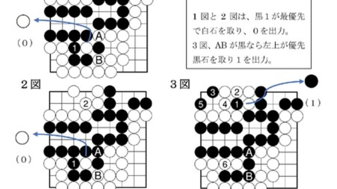 結局、囲碁計算機とは何なのか(その4・二進数への進化)