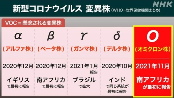 オミクロン株は新たなインフルエンザになってしまったのか