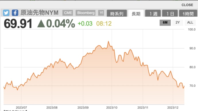 円高、原油安でも値下げが起きない日本の社会構造
