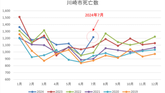 真夜中は秋の気配 / 7月の超過… ➕