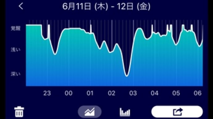 まだ不調だけど出勤、そしてまだお昼は社内で、野菜炒めと唐揚げ、豆腐
