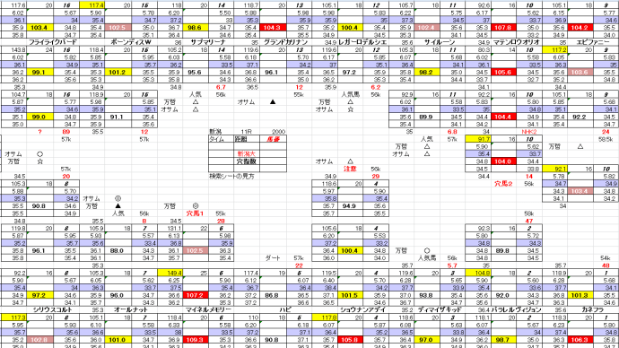新潟大賞典 5月 17日 新潟競馬 11R お宝馬券 穴馬検索シート 穴馬指南するよ