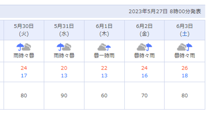 今年は梅雨入りが早そうな予感