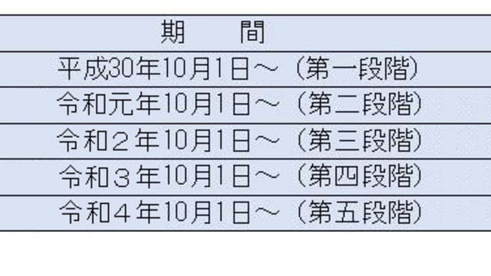時限式課税強化装置。たばこ税編。或いは、激変緩和。