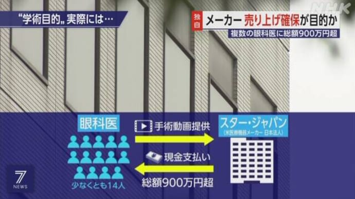 【住職の法話。考え方を少し変えるだけで、苦しい人生が、楽しい人生に】 医学会は定期的にお金の問題が。この度は眼科医の不正が。宗教界も政界も、負けず劣らず、社会に迷惑を掛ける問題が定期的に。