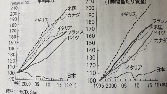 日本はなぜ貧しくなってしまったのか？　20.11.3