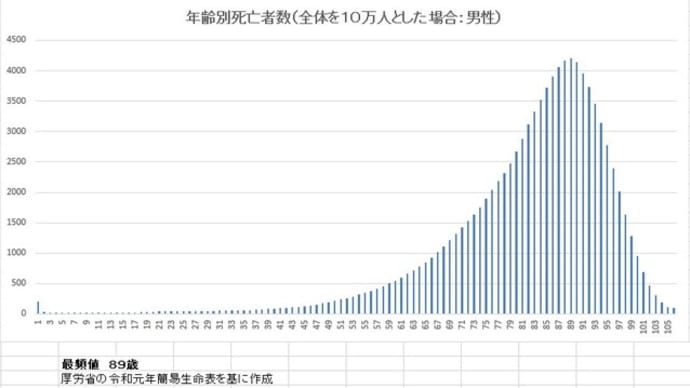 「平均」寿命というFIRE(早期退職計画)の落とし穴
