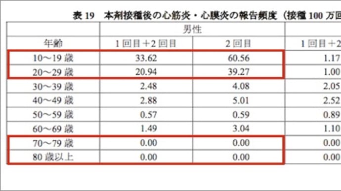 【3回目】打て打て大キャンペーンが始まる・・・若い男性は「心筋炎」のリスクは是非知っておいて欲しいです。