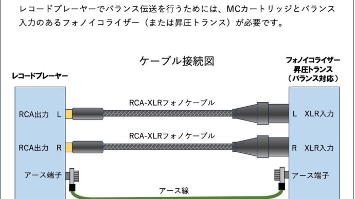 バランス伝送対応フォノケーブルの結線方法(2芯シールド線を使って)