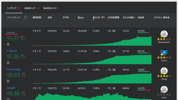 【Aroon Prime Trader】ストラテジーはこうやってチェックしよう!
