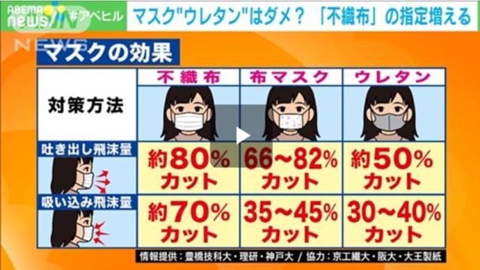 マスク効果 色々