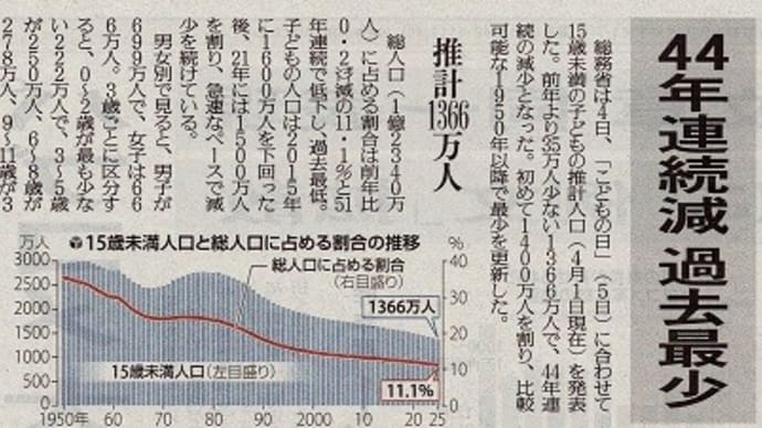 子供の数が1400万人を割ったというお話