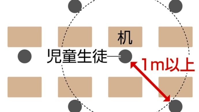 コロナ後生活が優雅に