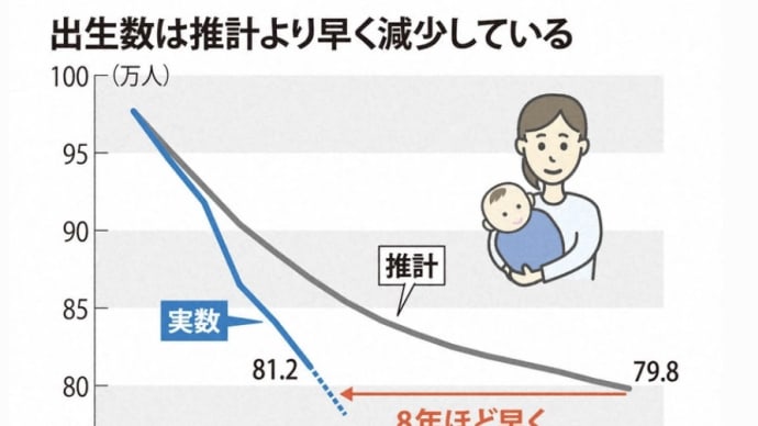 経団連の無責任なクズ野郎