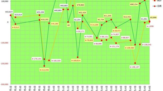 2025年5月の結果