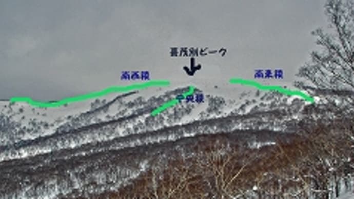 小キモ～キモ　～小喜茂別岳970ｍ、喜茂別岳1176ｍ～