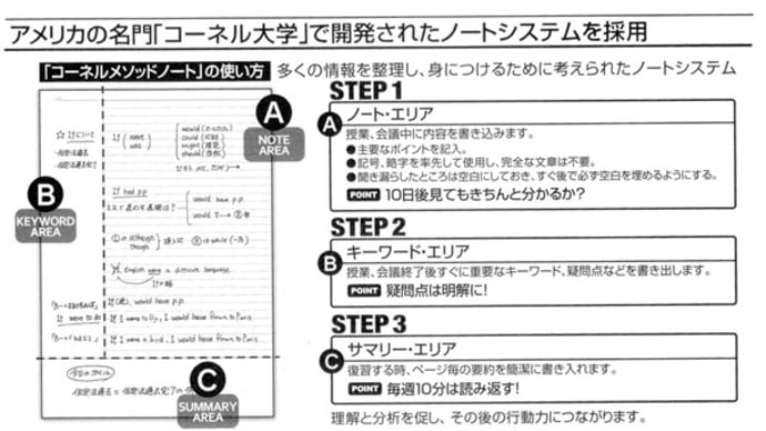 コーネルメソッドノート