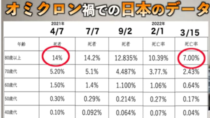 数字が語る! オミクロンの現状を知ろう!