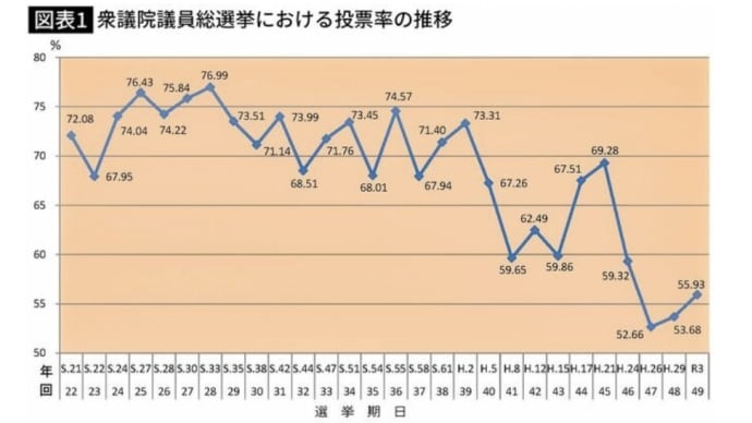世襲議員が増えたのは国民の所為!
