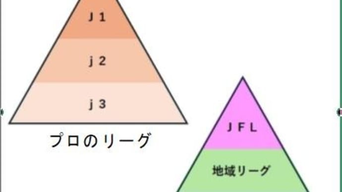 J3参入を目指す高知ユナイテッドSC 立ちはだかる大きな壁