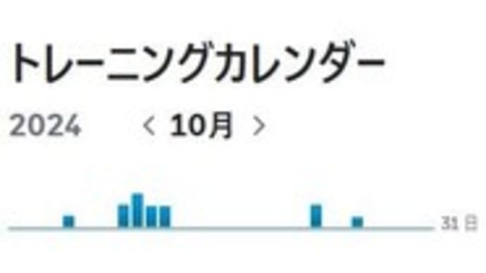 今月のジテツー